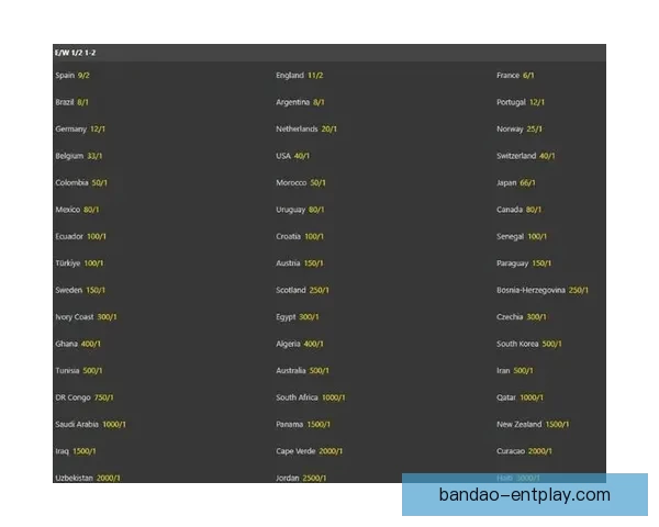 2026世界杯竞猜赔率分析及热门球队胜率预测揭秘